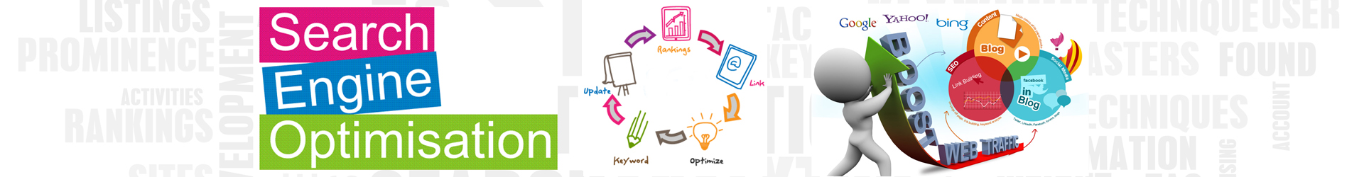 Social Media Marketing strategy, social media optimization services